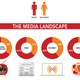 Image for article titled Updated Report Shows That the Media Gender Gap Is Still Enormous